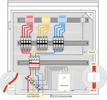 Load image into Gallery viewer, EMPORIA VUE SMART ELECTRICITY MONITOR | METER | 3 PHASE | 120-240V