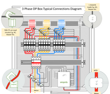 Load image into Gallery viewer, SMART ELECTRICITY MONITOR | METER | 3 PHASE | 120-240V | PLUS 8 APPL SENSORS