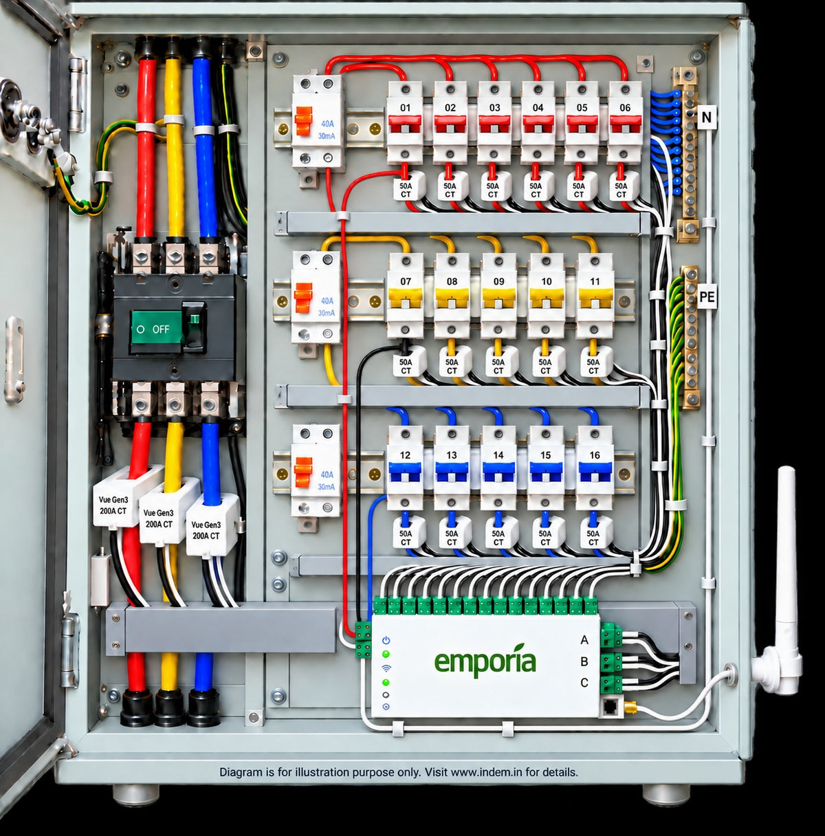 Vue Gen3 3-phase installation diagram — monitor and CT sensors inside the distribution board