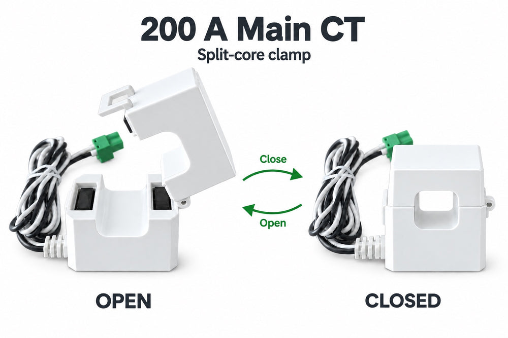 Split-core CT sensor — the hinged clamp opens and closes around a conductor, no wire cut