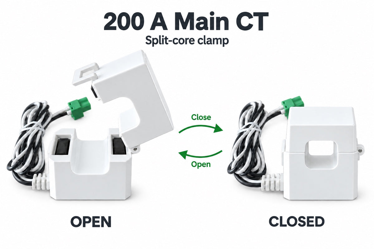 Split-core CT sensor — the hinged clamp opens and closes around a conductor, no wire cut