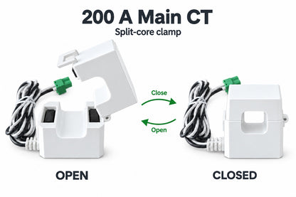 Split-core CT sensor — the hinged clamp opens and closes around a conductor, no wire cut